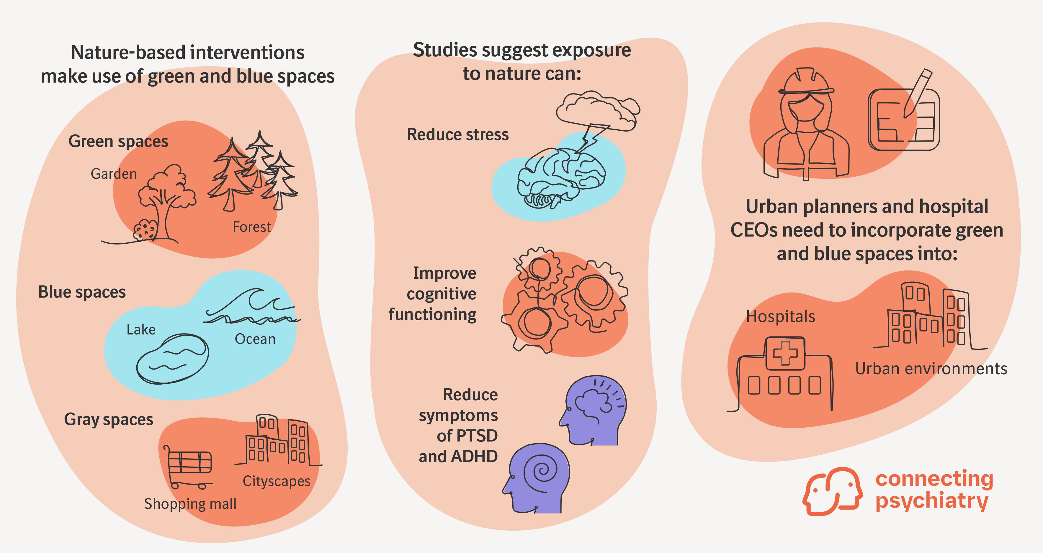 Factor It In: Nature