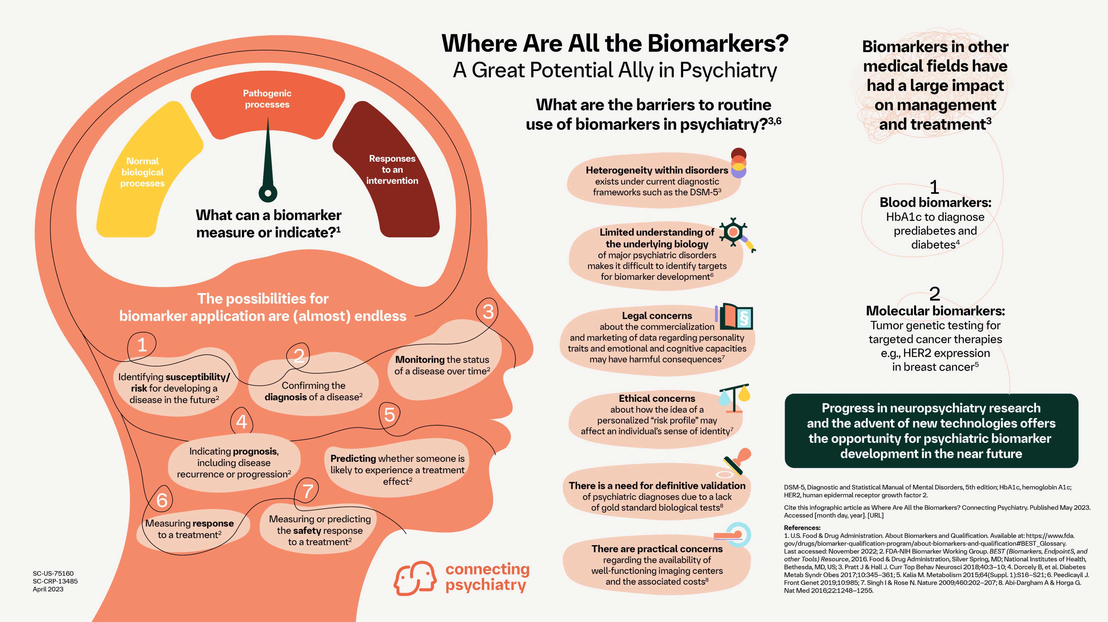 Biomarkers