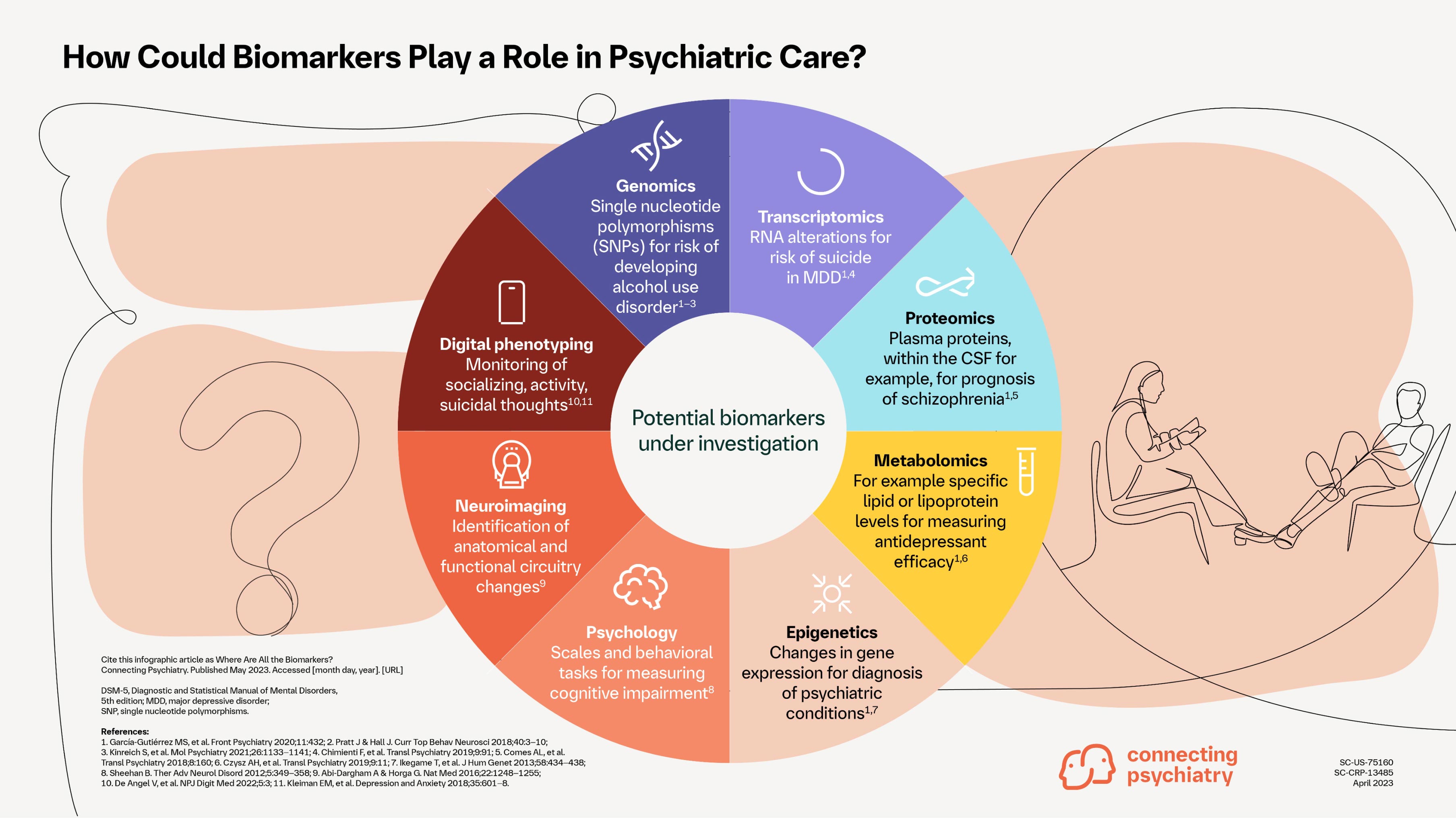 Biomarkers psychiatric care