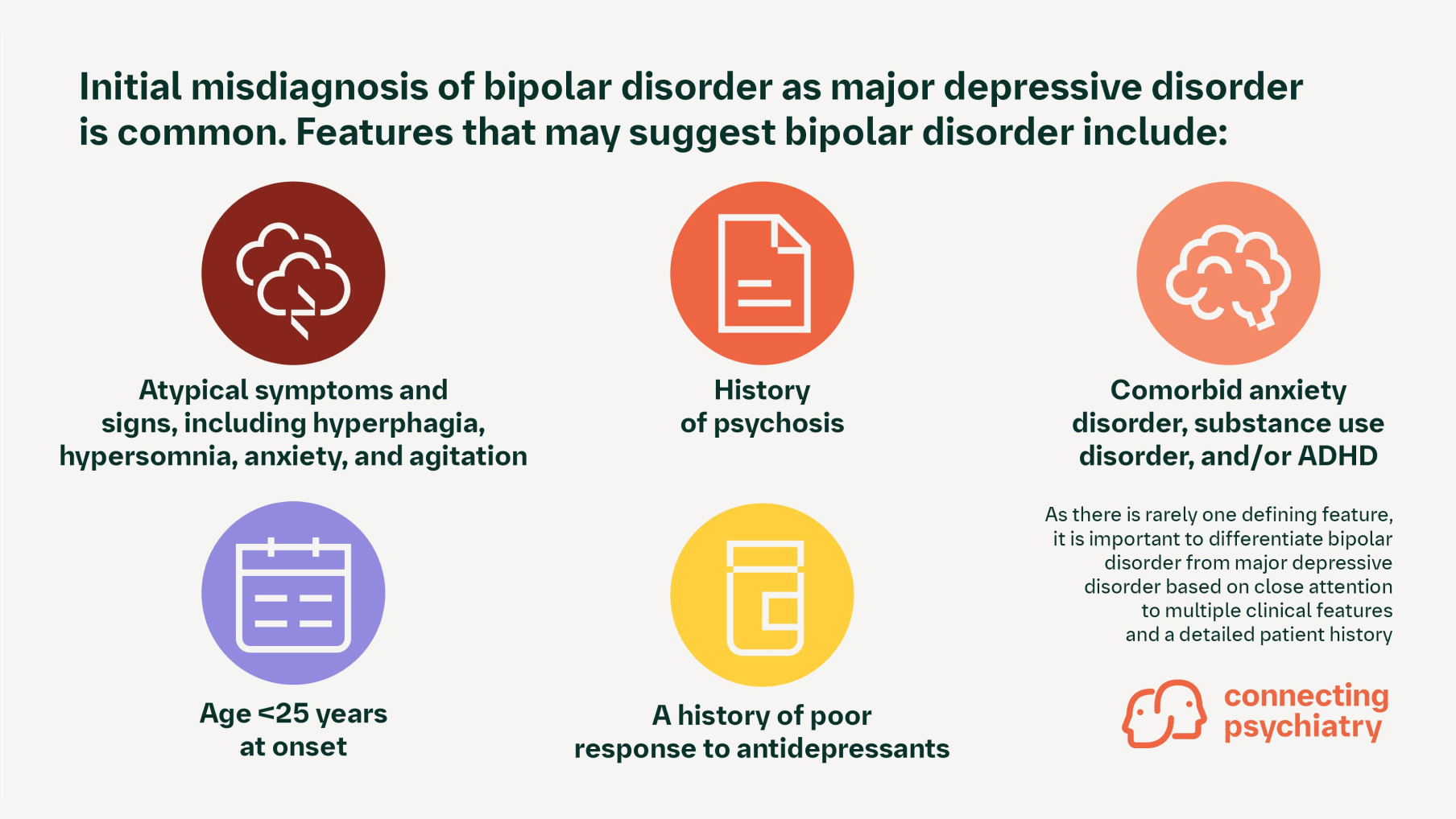 bipolar MDD