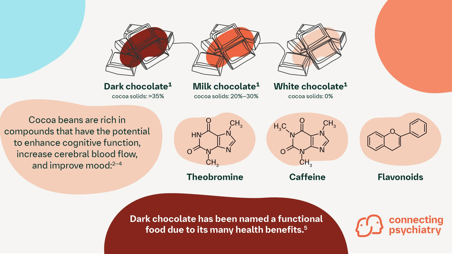 Chocolate Brain Benefits