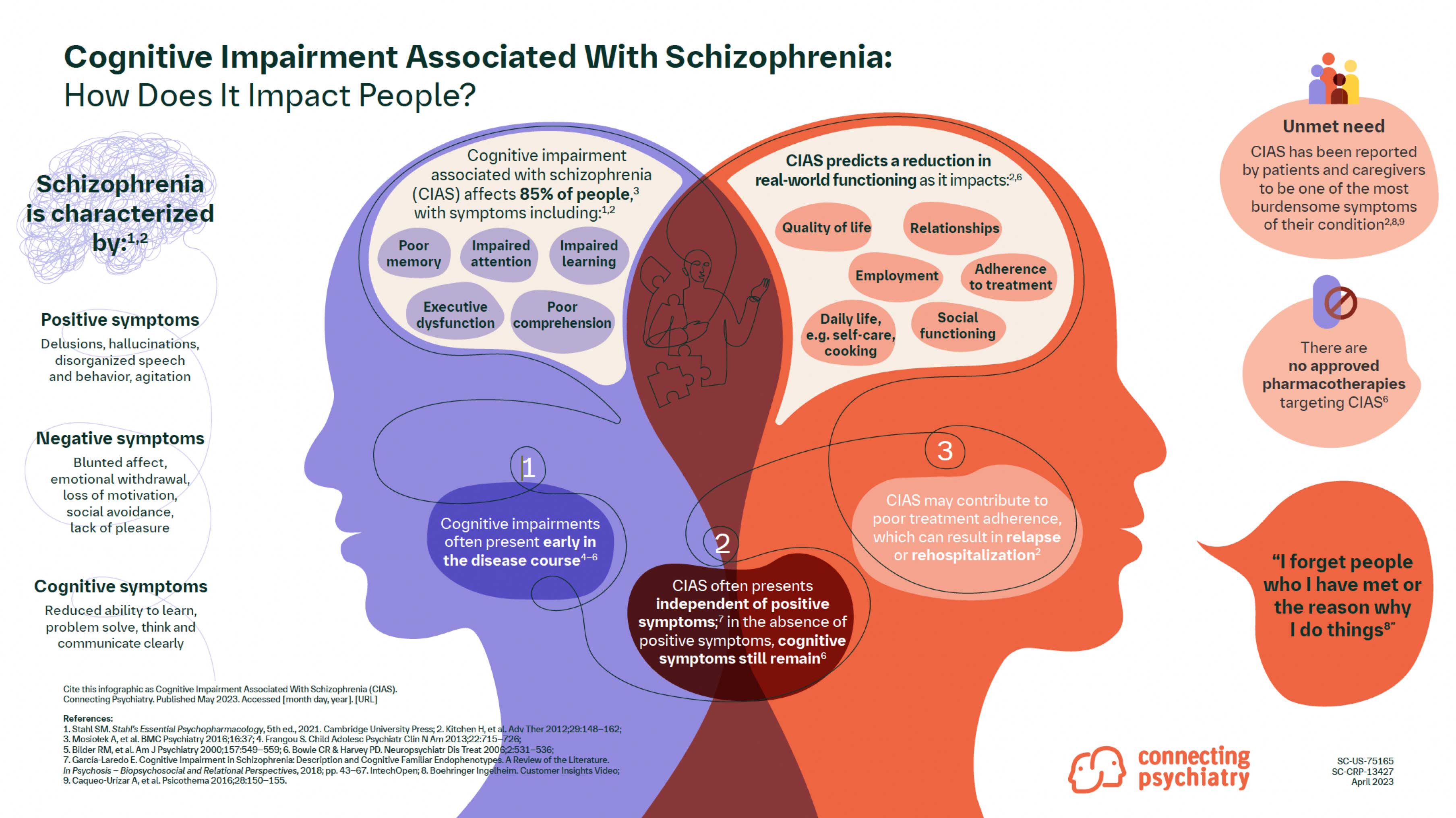 Cognitive Impairment Associated with Schizophrenia infographic
