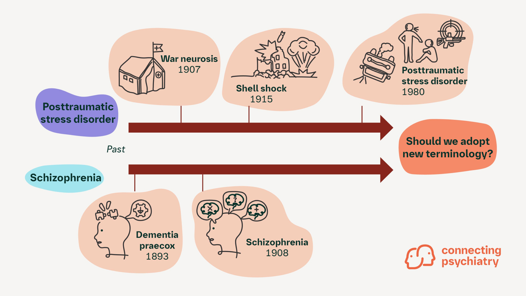 Rethinking the Terminology