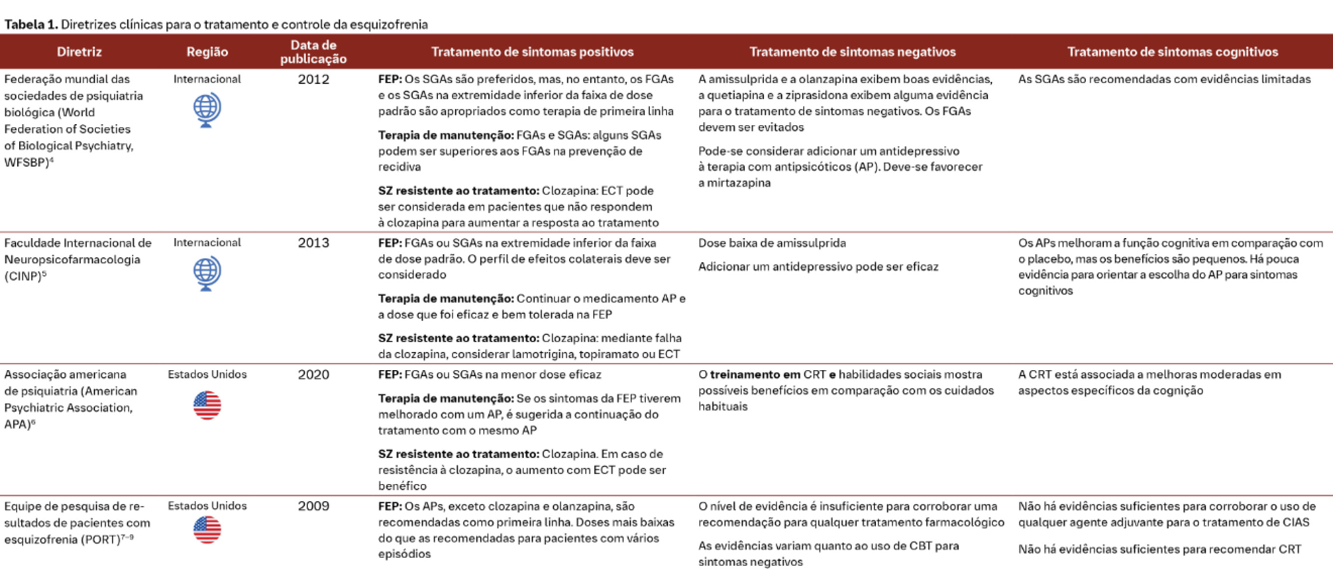 Digest-Schizophrenia