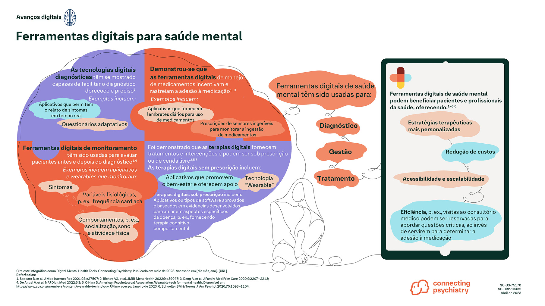 hcp-website-digital-health-brazil