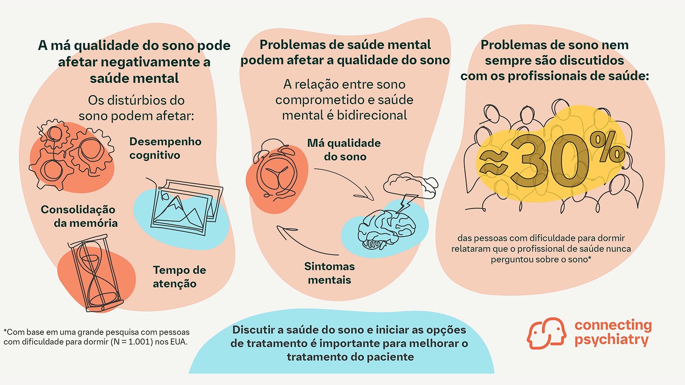 Considere essa informação: Sono