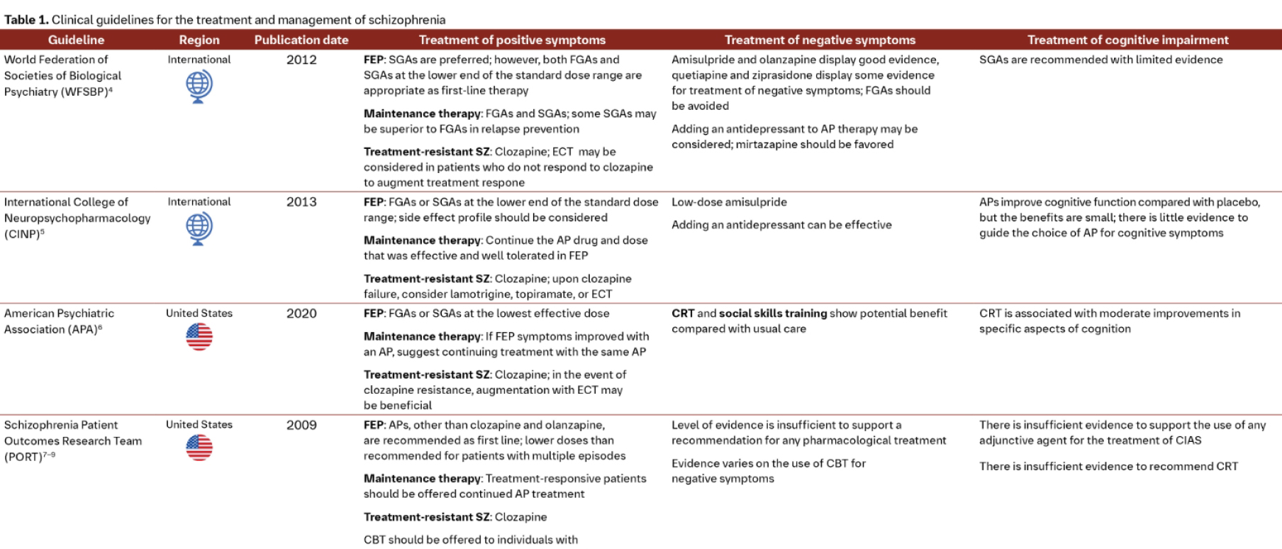 Digest Schizophrenia