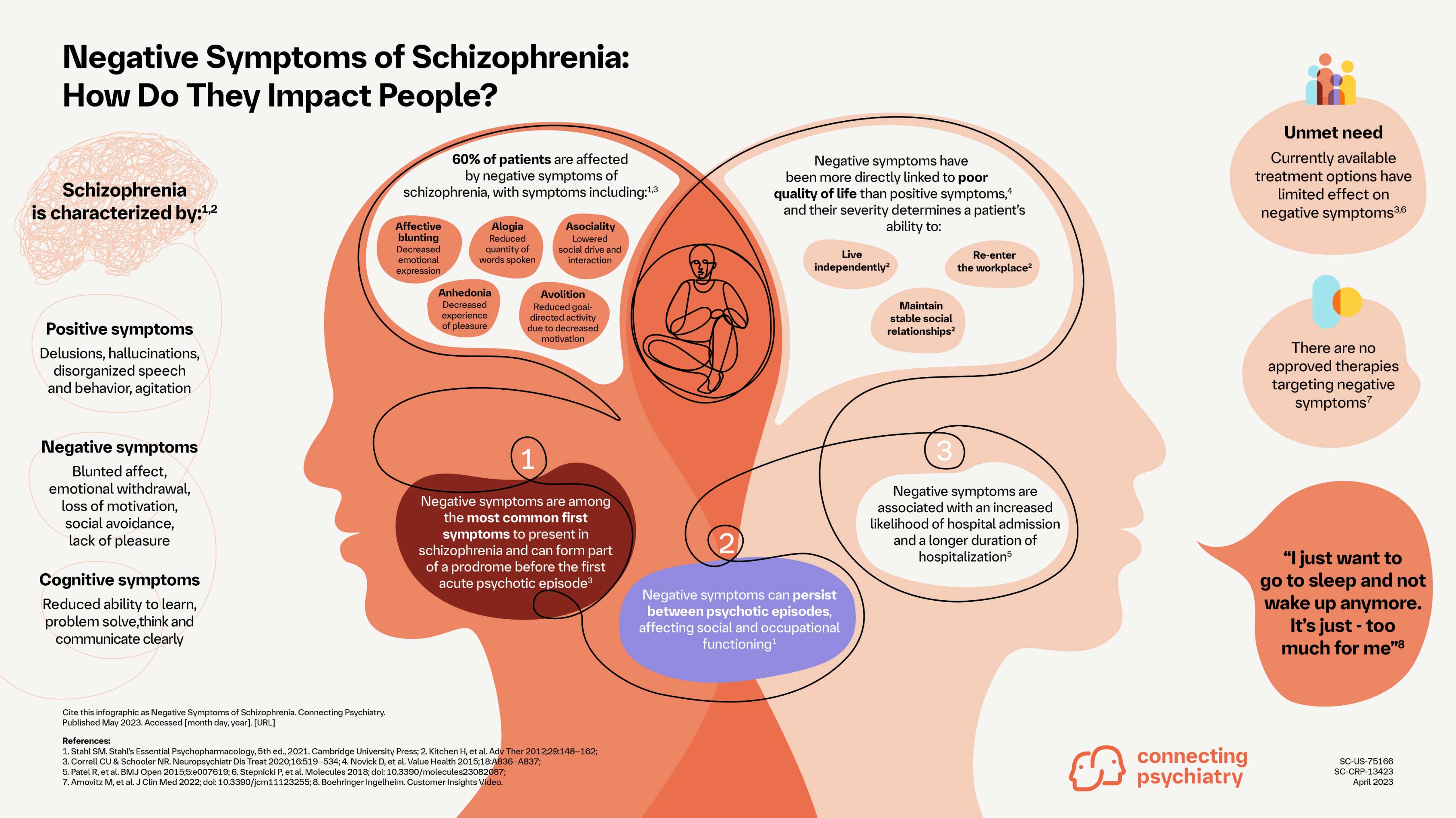 Negative Symptoms of Schizophrenia infographic