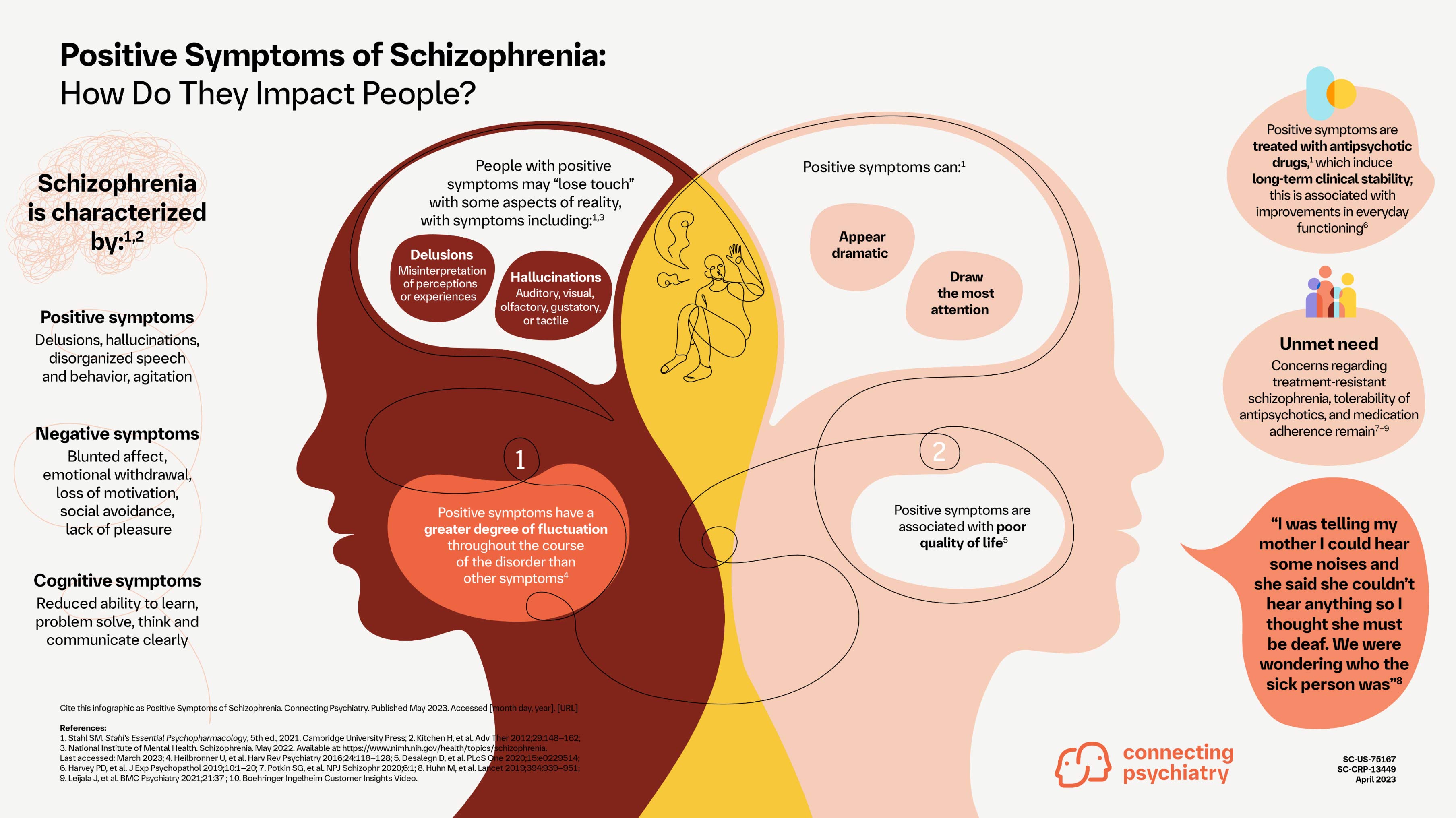 Positive Symptoms of Schizophrenia