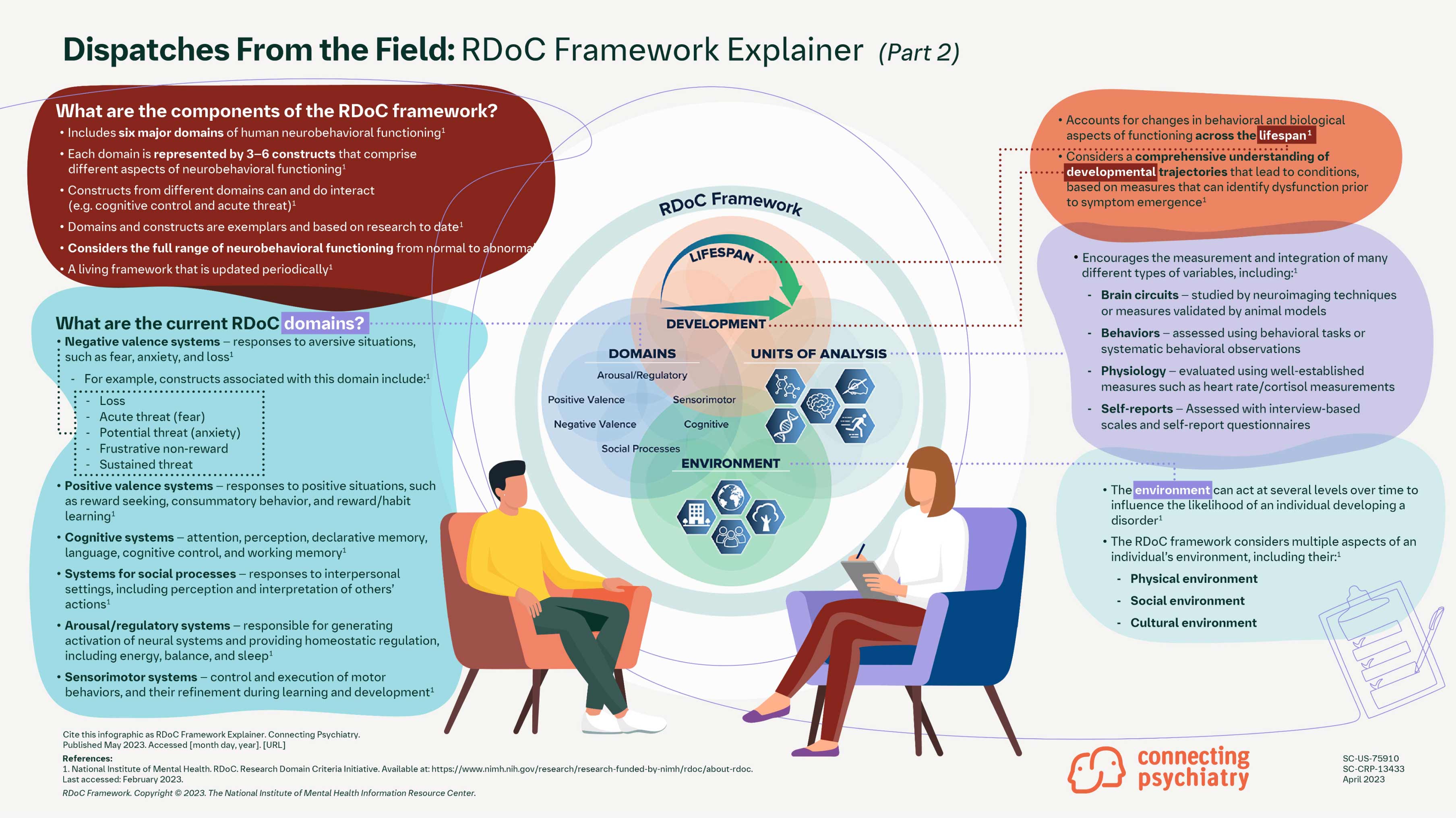 hcp website rdoc infographic_global
