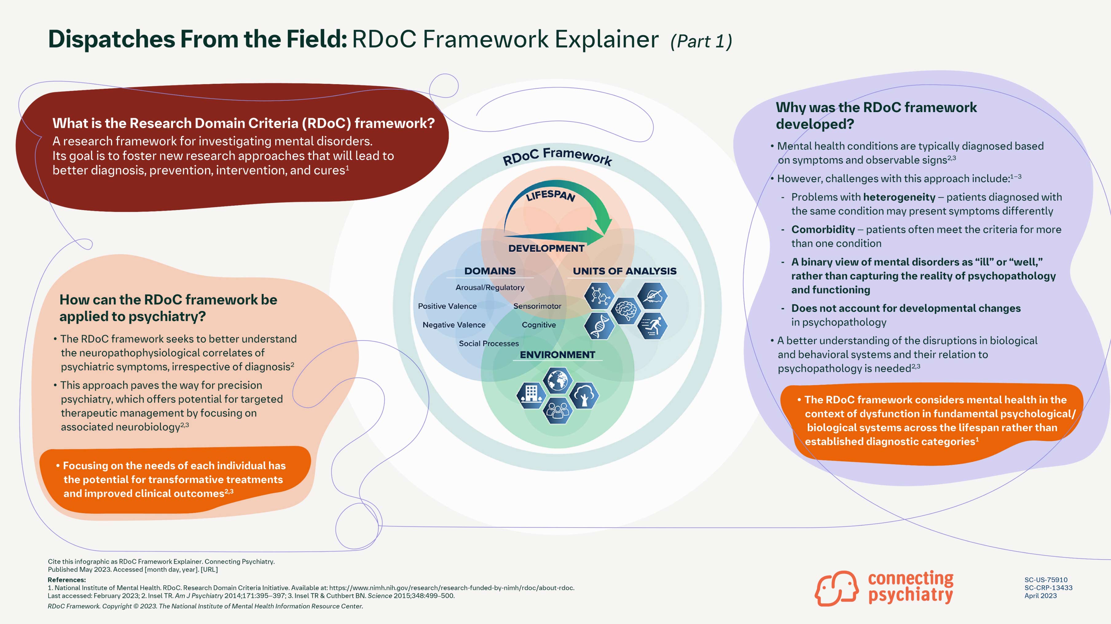 Research Domain Criteria framework