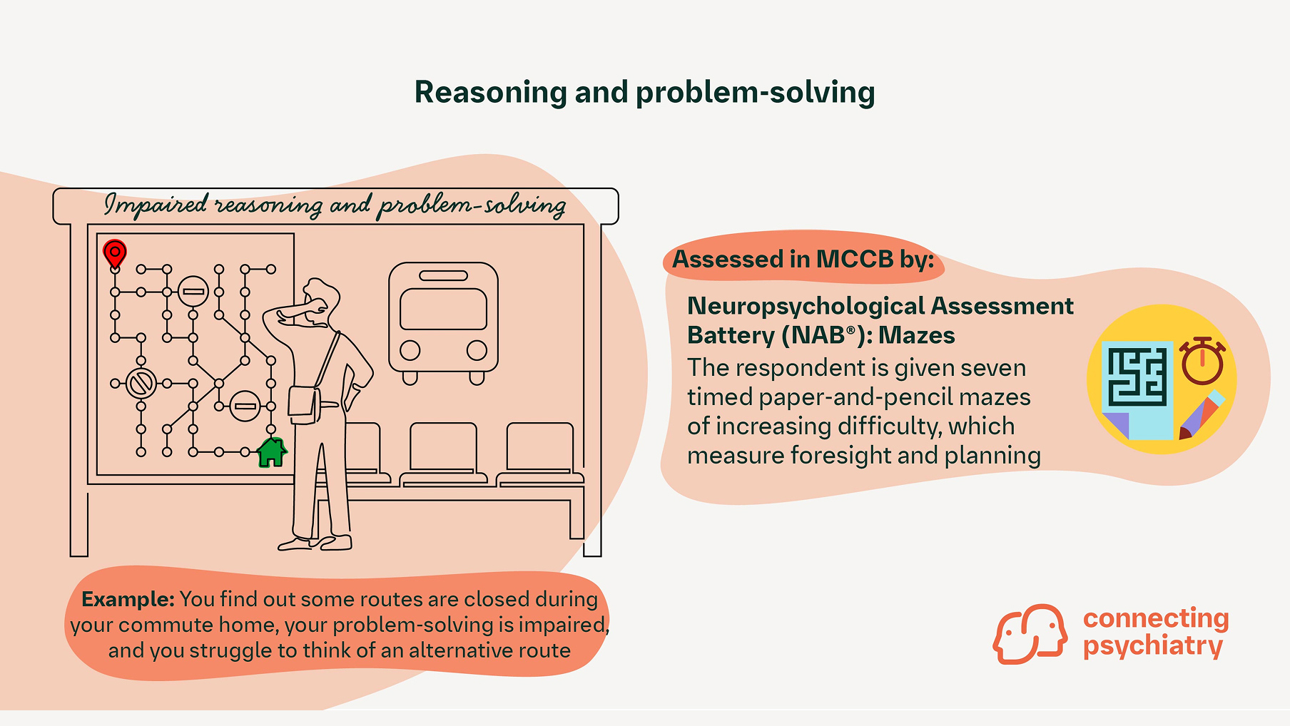 Reasoning/problem-solving