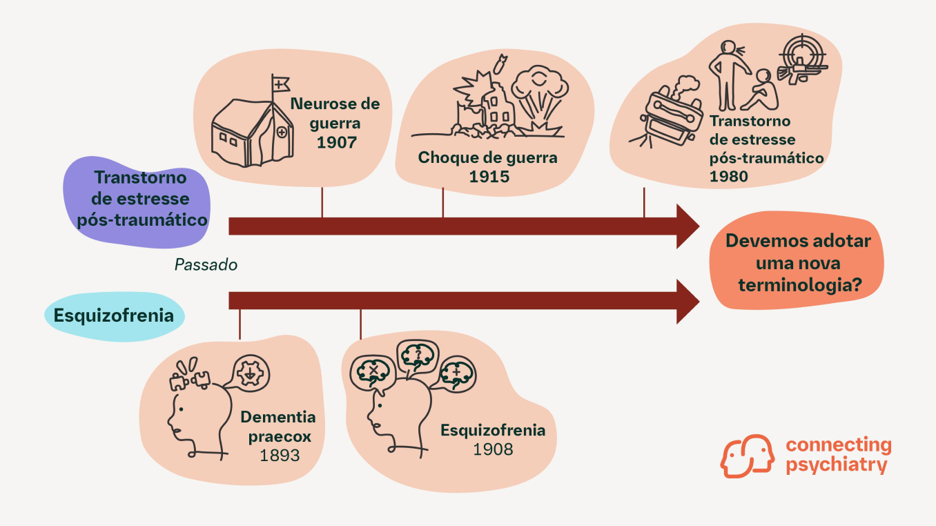 Rethinking the Terminology