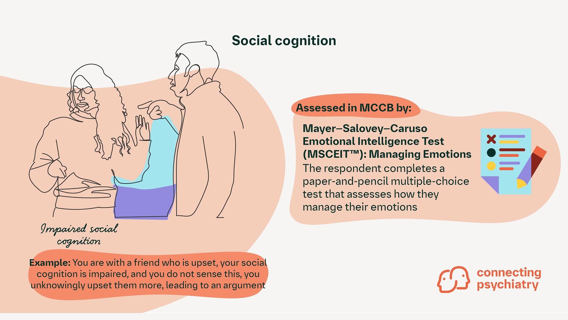 Social cognition