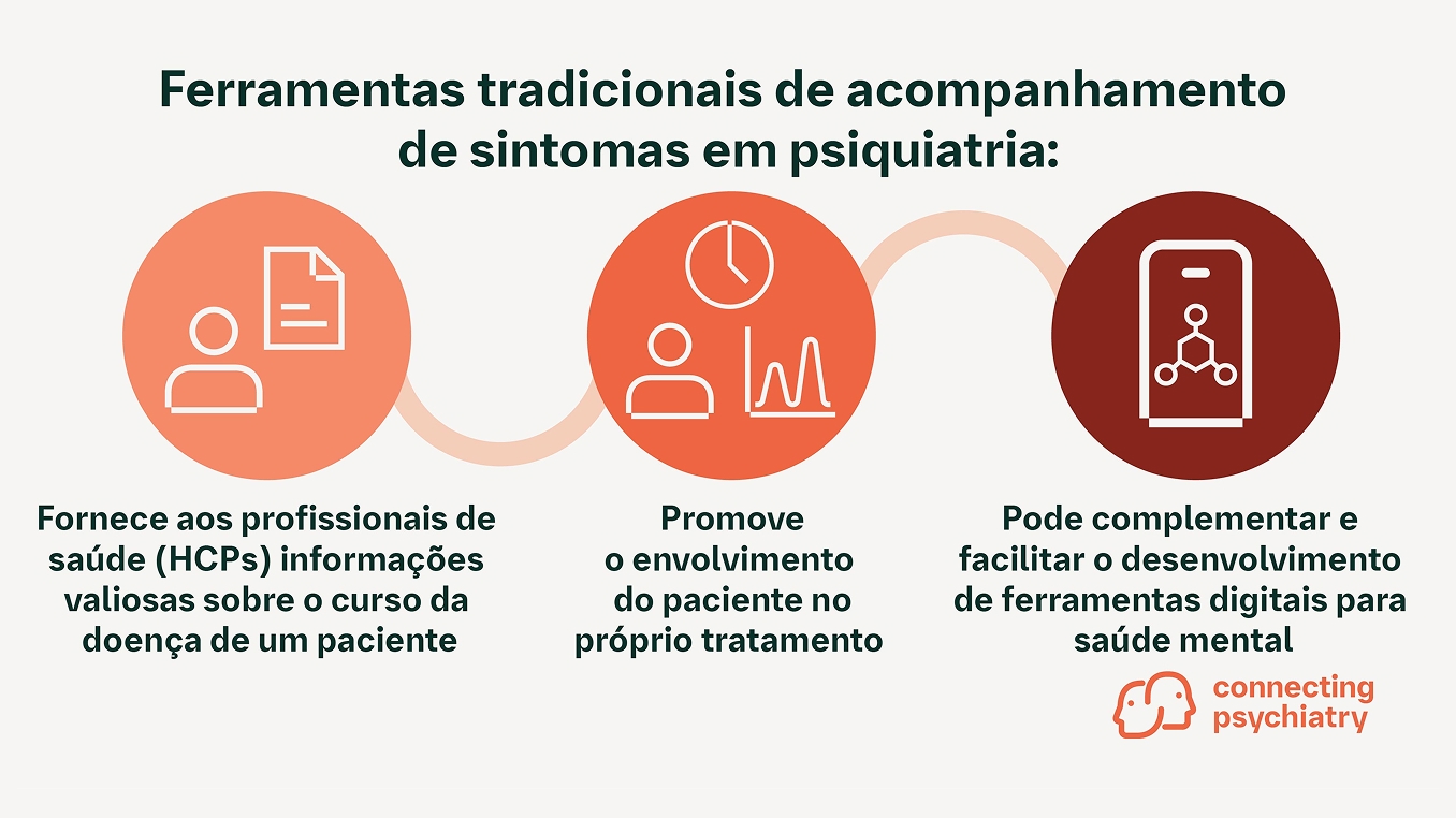 Acompanhamento tradicional de sintomas