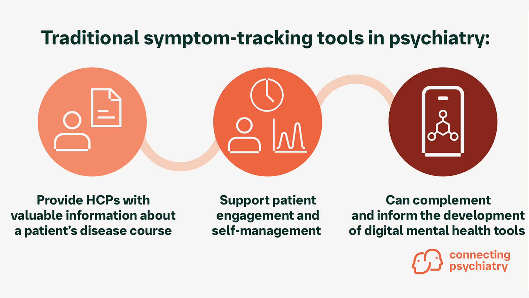 Traditional symptom tracking