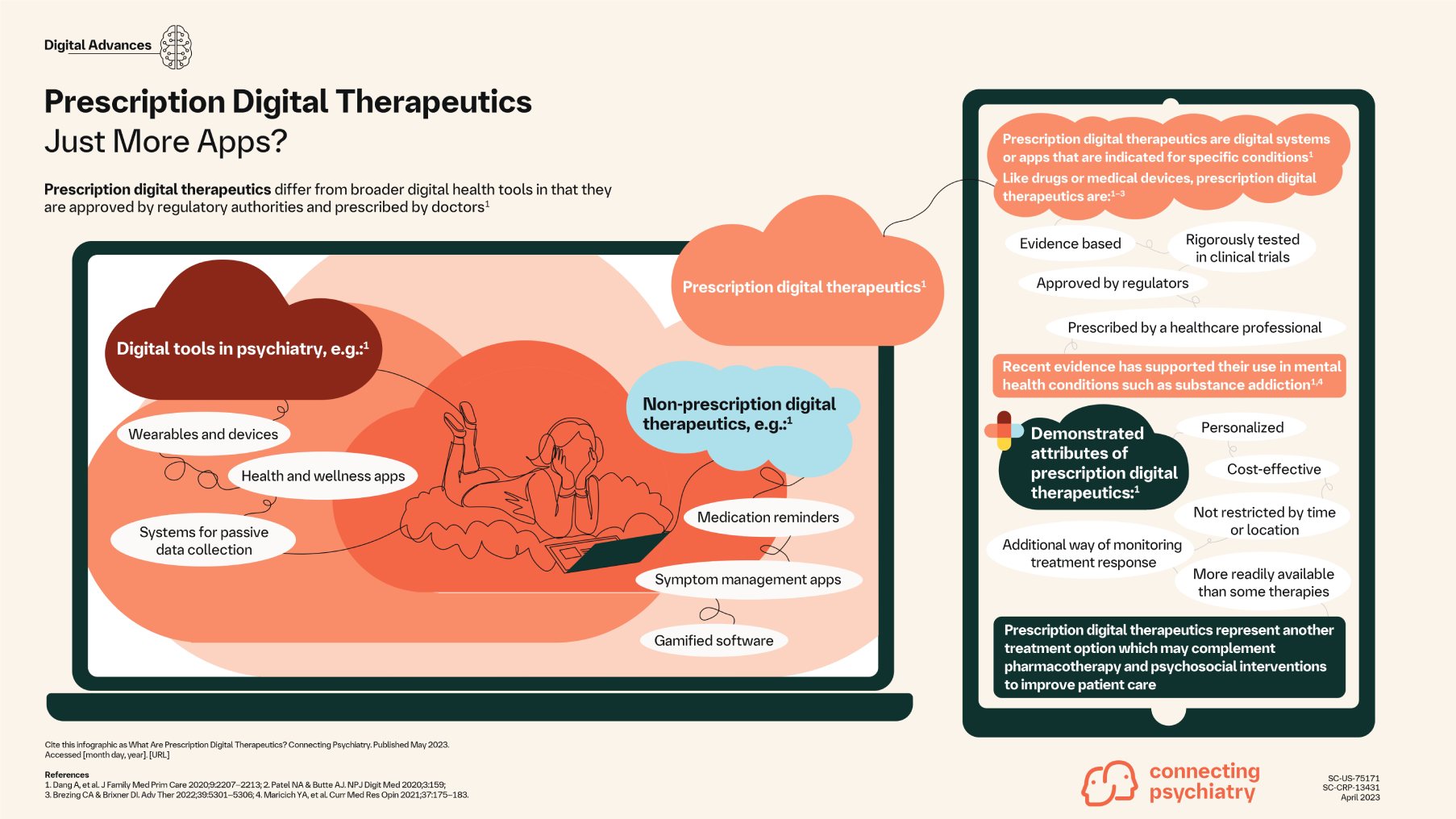 Prescription Digital Therapeutics infographic