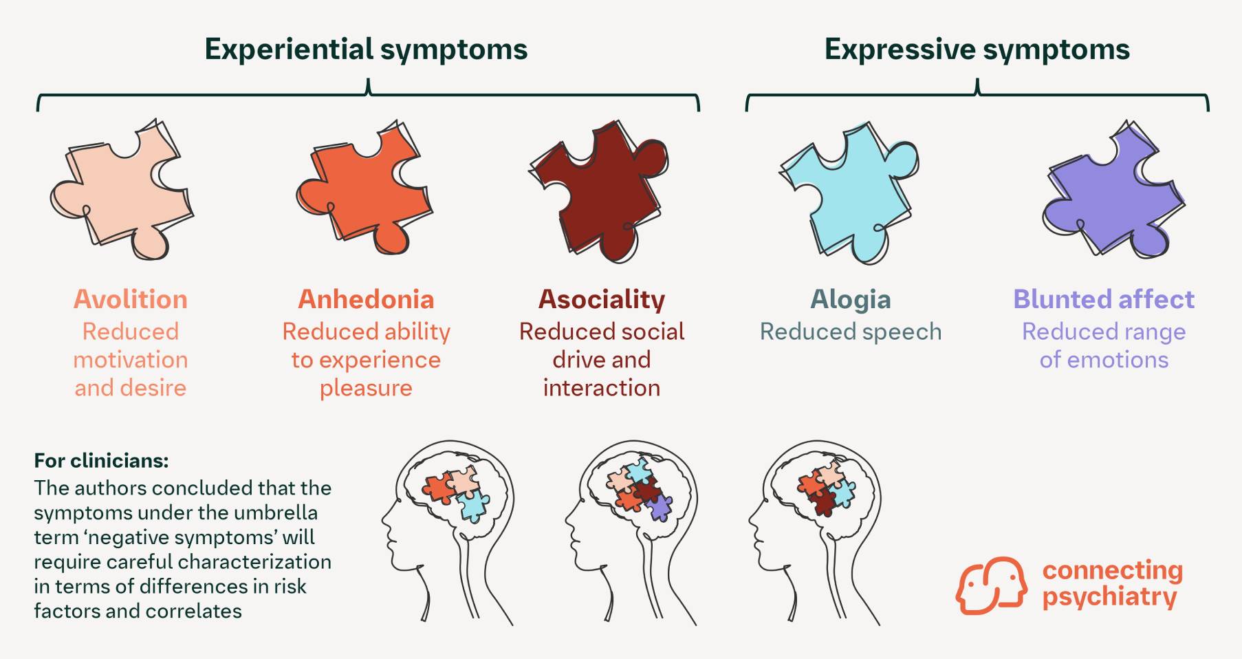 negative symptoms schizophrenia