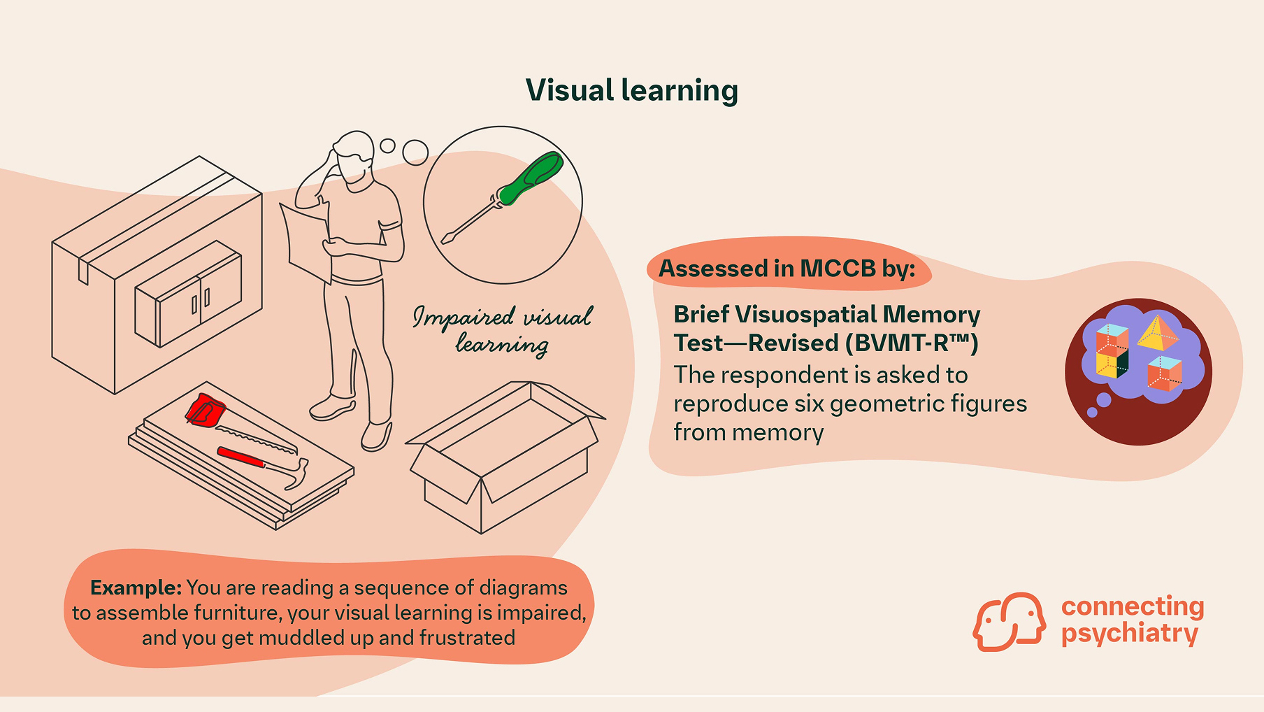 Visual learning