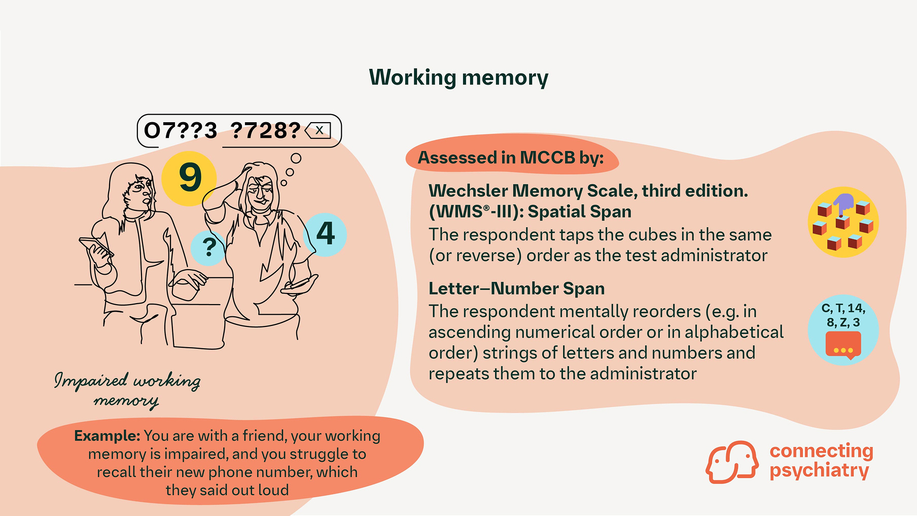 Working memory