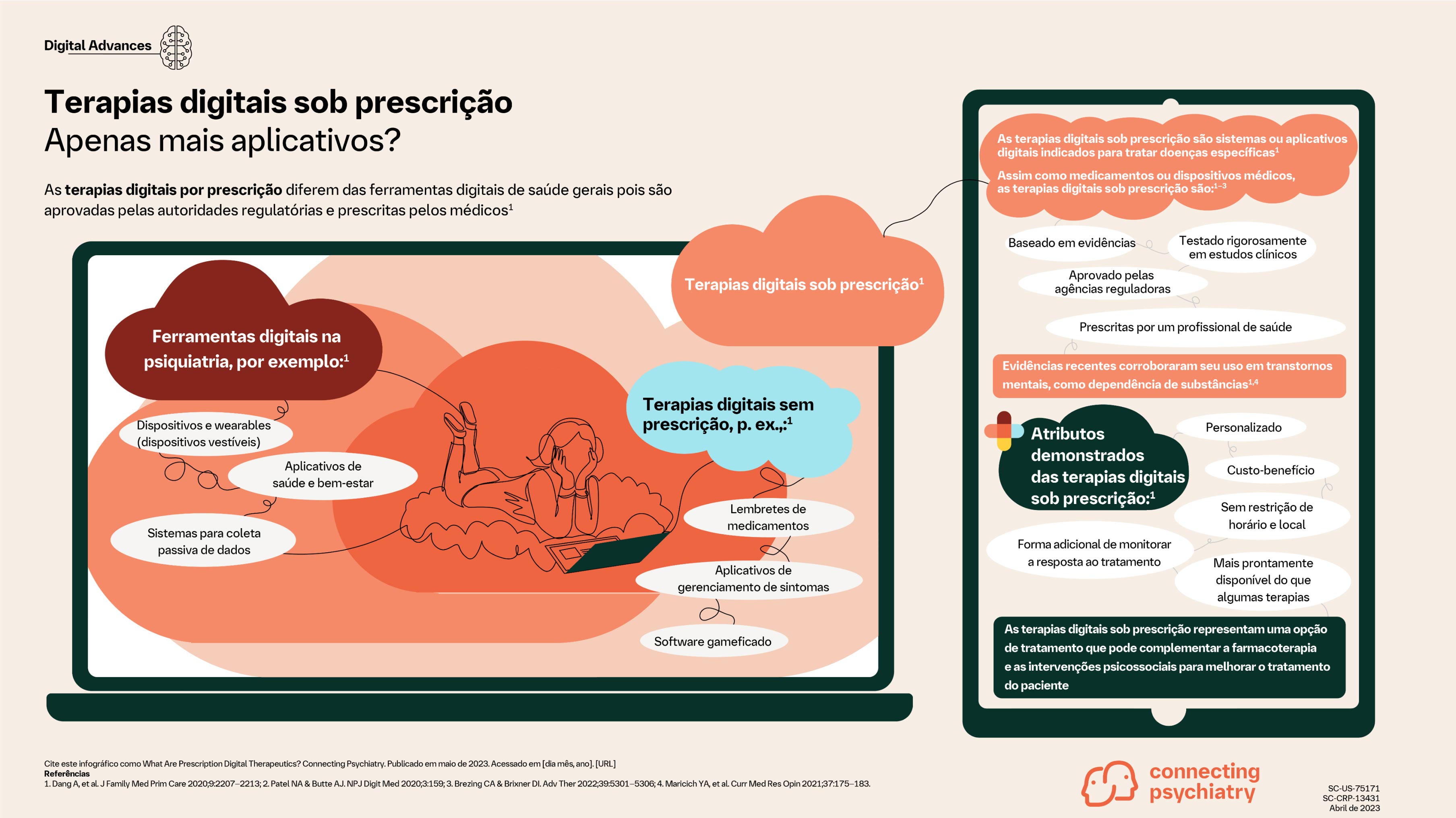 Infográfico de Terapias digitais sob prescrição